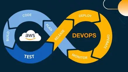 AWS & DEVOPS ENGINEER